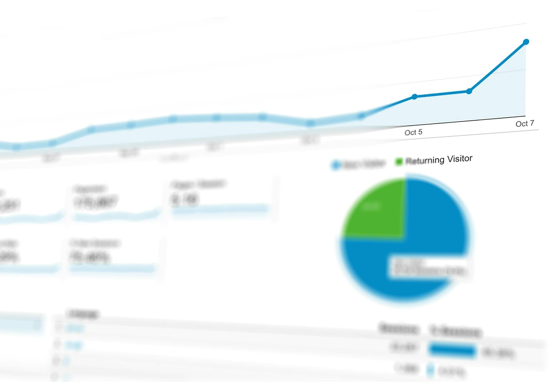 Combien rapporte concrètement 1 million de vues sur YouTube : écart entre la promesse et la réalité — tableau de bord d'analytique YouTube
